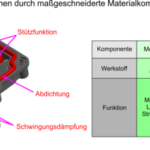 Autonome-Mobilität-Dätwyler-Gehäuse-E-Bauteile