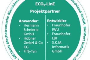 Forschungsprojekt ECO2-LInE – leichte, nachhaltige Fahrzeuge