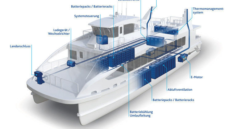 Freudenberg_img_BatteryFerry_DE.jpg