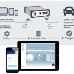 Online-Calibration-Tool-Vemac-Grafik-Smartphone-Tablet