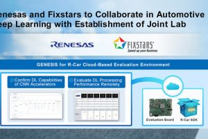 Renesas und Fixstars präsentieren Automotive SW Platform Lab
