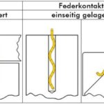 Zellkontaktierungslösung-Smart-Testsolutions-Kontaktarten